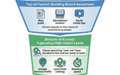 Most Law Firm Marketing Is Aimed at the Wrong Part of the Funnel