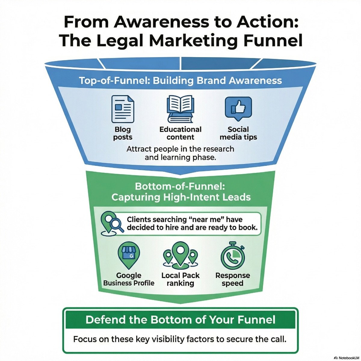 funnel and search intent bottom of funnel marketing